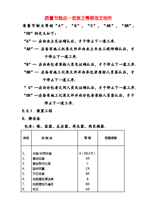 质量控制点一览表