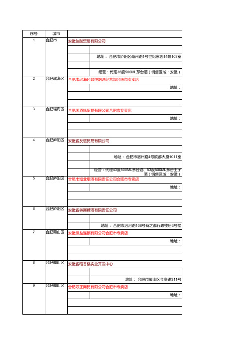 茅台酒 经销商 专卖店 地址及电话 8大区 之华东区域