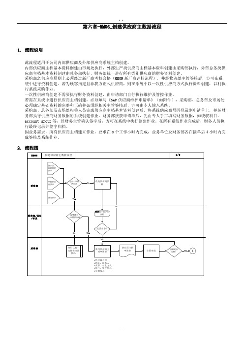 第六章-mm6_创建供应商主数据流程