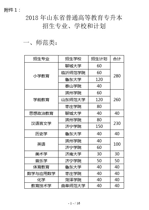 山东省普通高等教育专升本