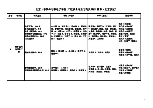 北京大学软件与微电子学院工程硕士专业方向及导师清单