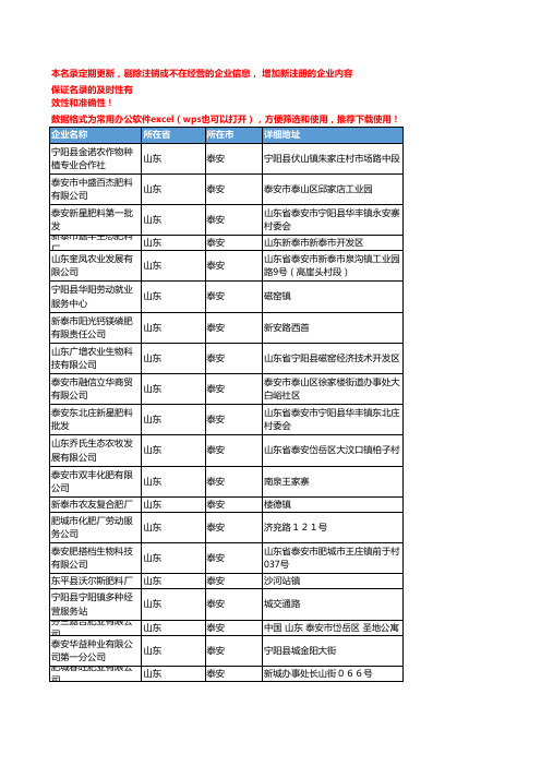 2020新版山东泰安化肥-肥料企业公司名录名单黄页联系方式大全160家