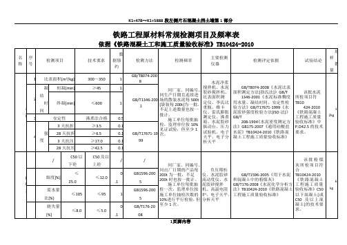 铁路工程最新常规检验项目及要求