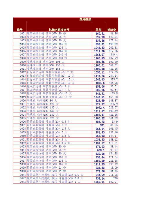 山东省建设工程施工机械台班单价表(2008)