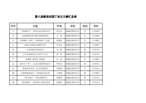 第八届新世纪园丁论文大赛汇总表