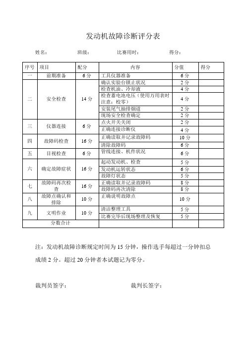 发动机故障诊断评分表