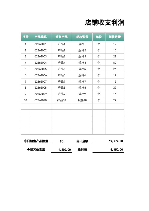 每日销售收入支出利润日报表