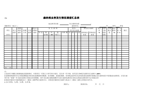 表4  森林病虫害发生情况调查汇总表