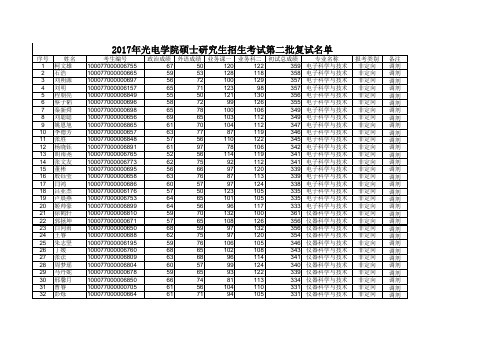 2017年光电学院硕士研究生招生考试第二批复试名单