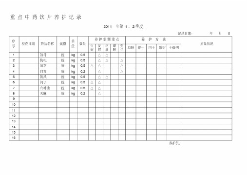 GSP认证中药饮片重点养护确定表与养护记录