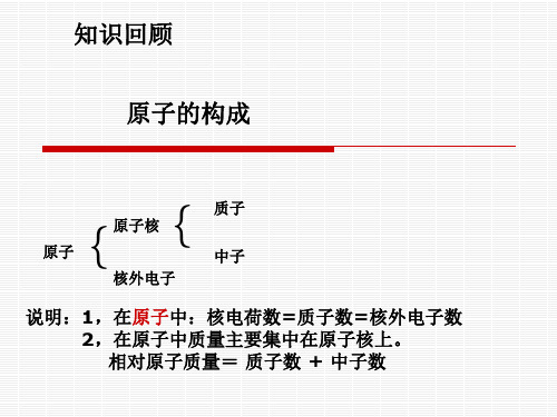 核外电子排布