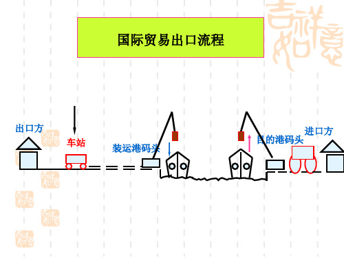 第三讲国际贸易术语