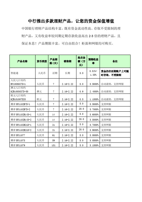 中行理财产品宣传