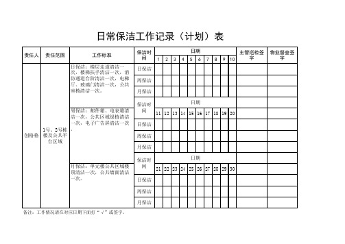 日常保洁工作记录(计划)表