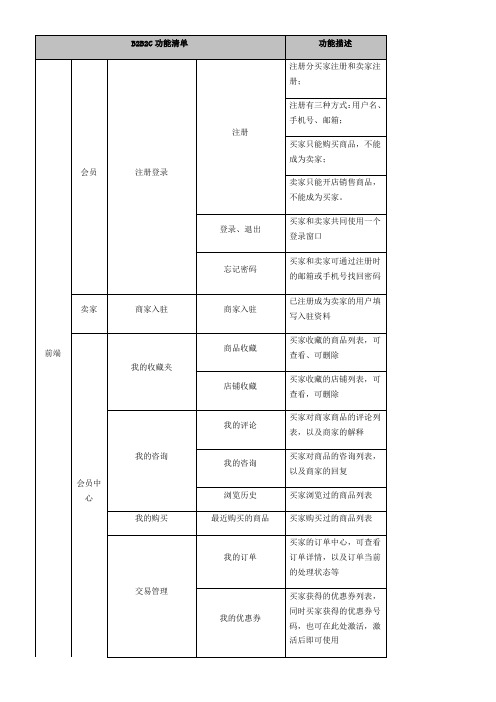 B2B2C功能详细清单列表