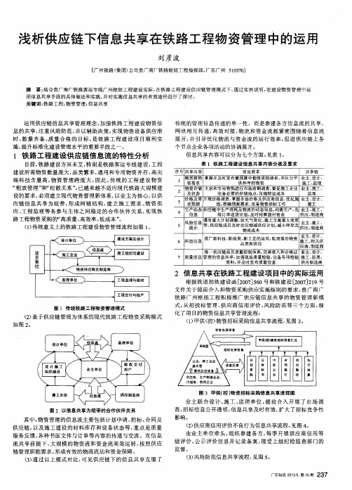 浅析供应链下信息共享在铁路工程物资管理中的运用