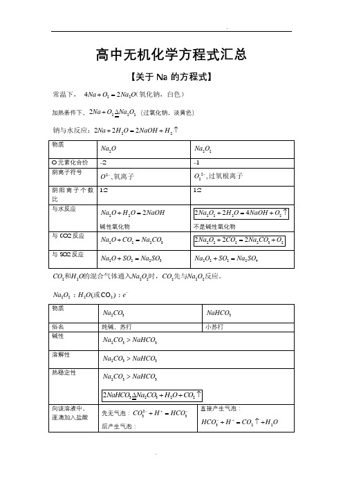 高中化学方程式汇总【无机+有机】