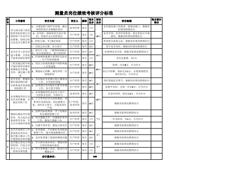 (3)测量员岗位绩效考核评分标准