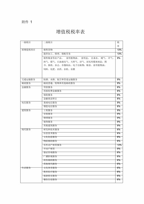 增值税税率表