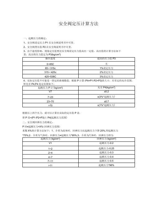 安全阀定压计算方法