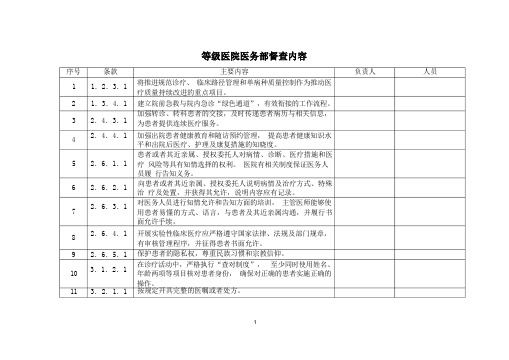 三级医院医务部督查内容