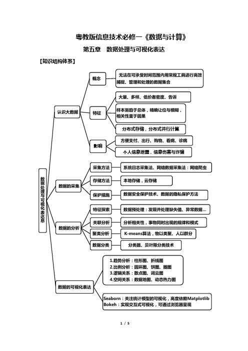 粤教版信息技术必修一第五章知识点梳理复习