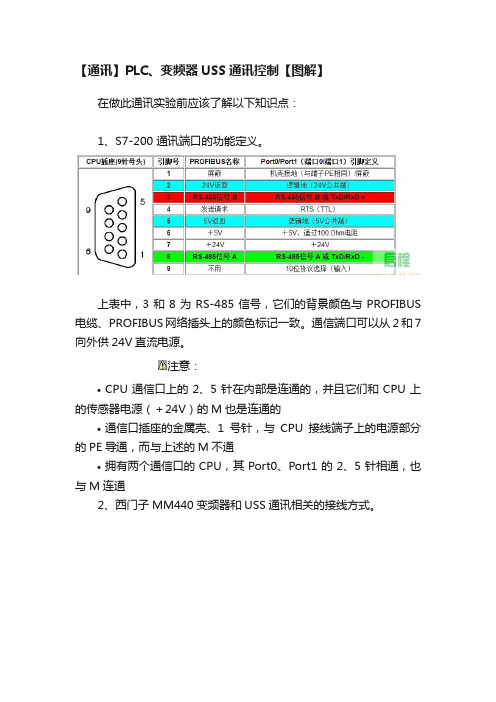 【通讯】PLC、变频器USS通讯控制【图解】