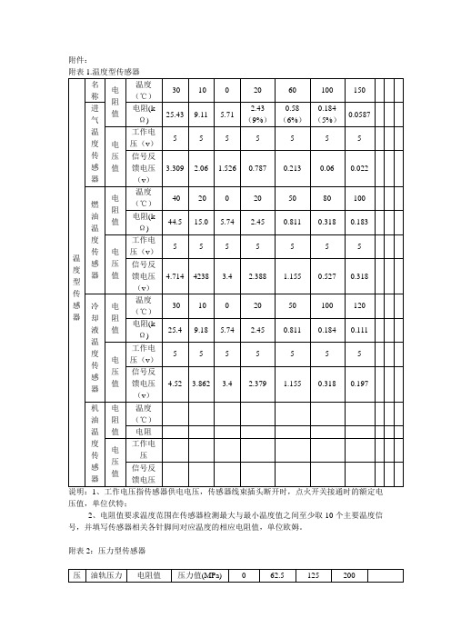 上柴各传感、执行器各项参数