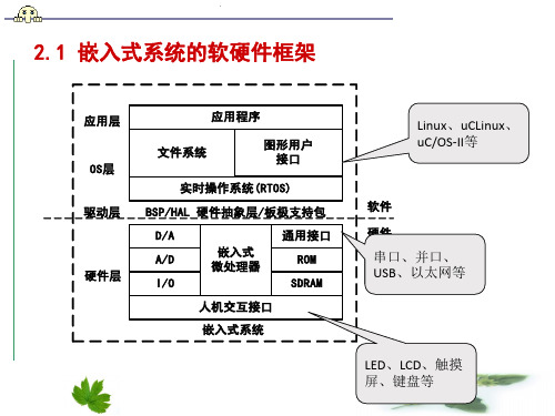 第二章嵌入式系统硬件平台