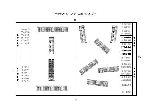 八运风水图