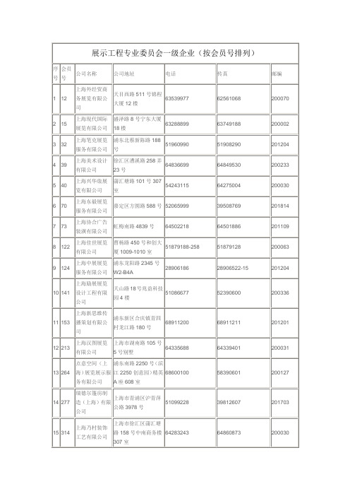 上海会展公司名录