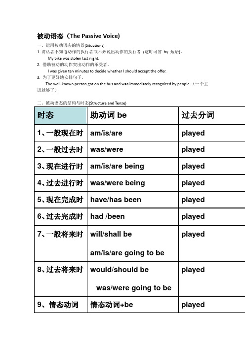 被动语态讲义