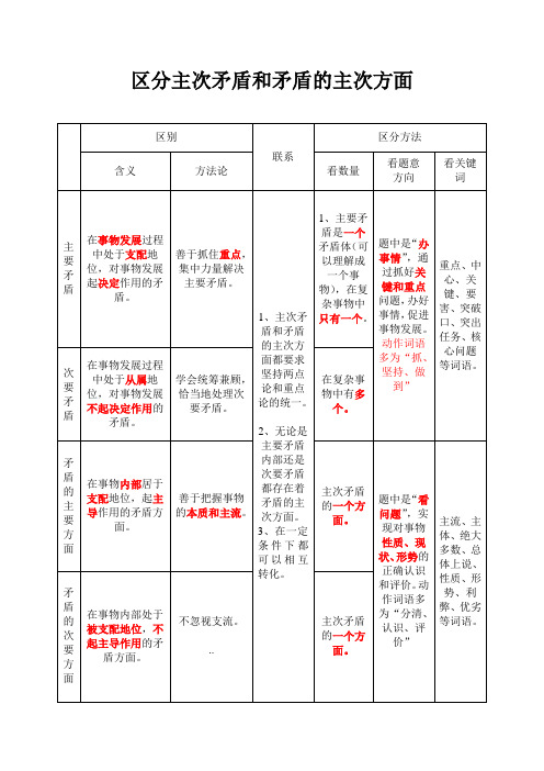 区分主次矛盾和矛盾的主次方面