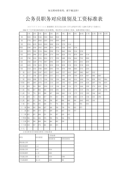 公务员职务对应级别及工资标准表