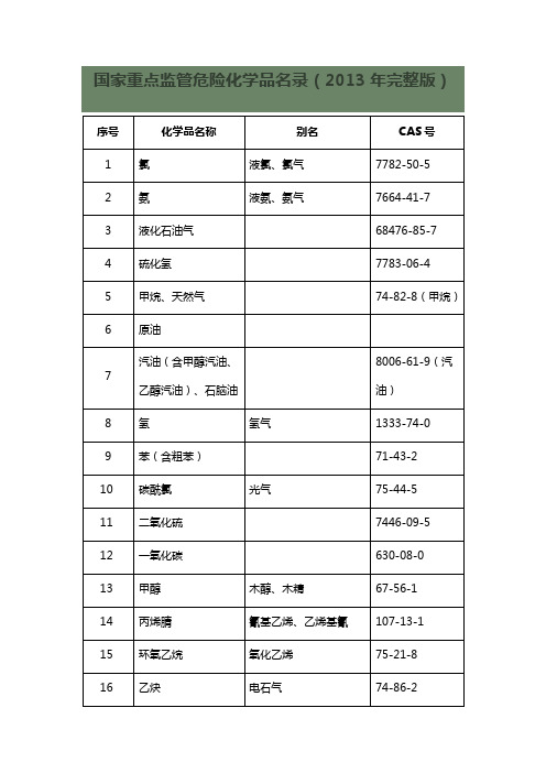 国家重点监管危险化学品名录(2013完整版)