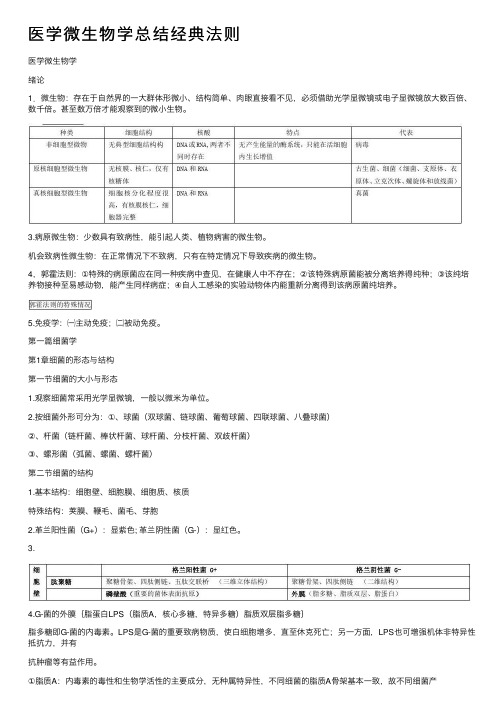 医学微生物学总结经典法则