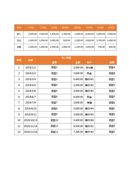 收入支出管理台账-(月份统计,图表结合)