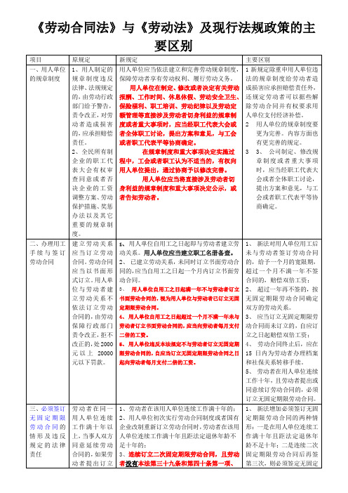 劳动合同法新旧区别