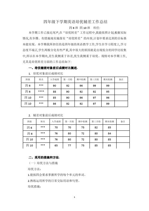 四年级下学期英语培优辅差工作总结(3)