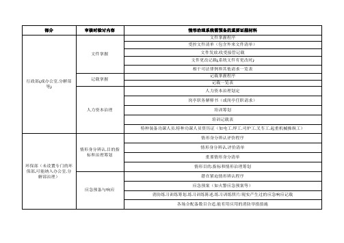 环境管理体系认证所需的主要证据资料一览表