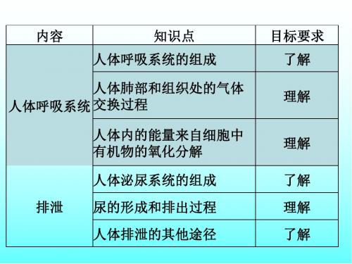 专题六.1人体的呼吸