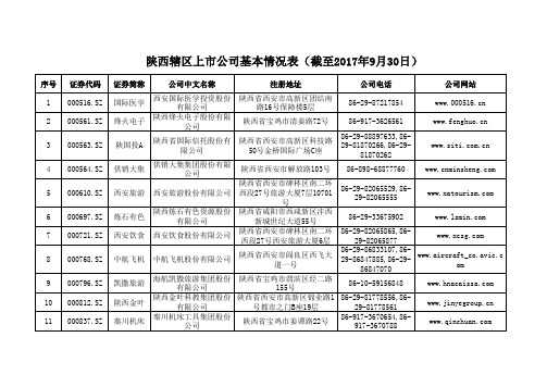 陕西辖区上市公司基本情况表(截至2017年9月30日) 2017-10-10