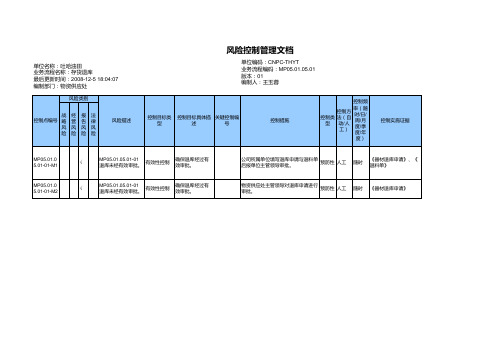 【办公常用表格】存货退库(风险控制管理文档)