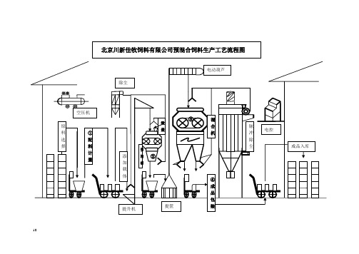 工艺流程图.7.