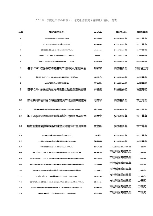 学院近三年科研项目、论文论著获奖(省部级)情况一览表