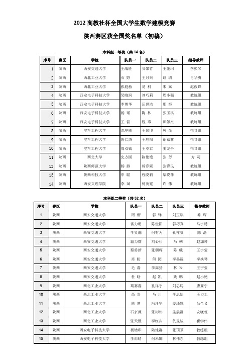 2012高教社杯全国大学生数学建模竞赛陕西赛区全国获奖初稿