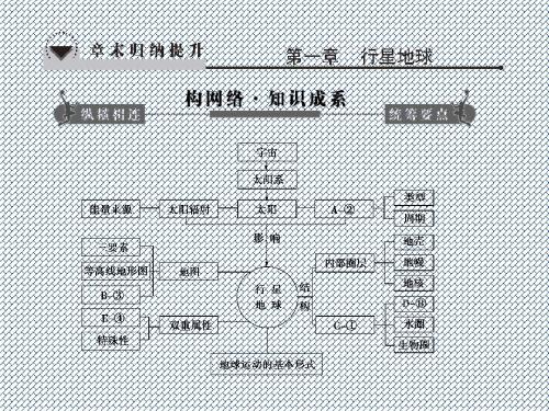 2014届高考地理一轮复习课件第一章行星地球章末归纳提升(人教版)