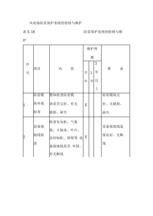 风电场防雷保护系统的检修与维护