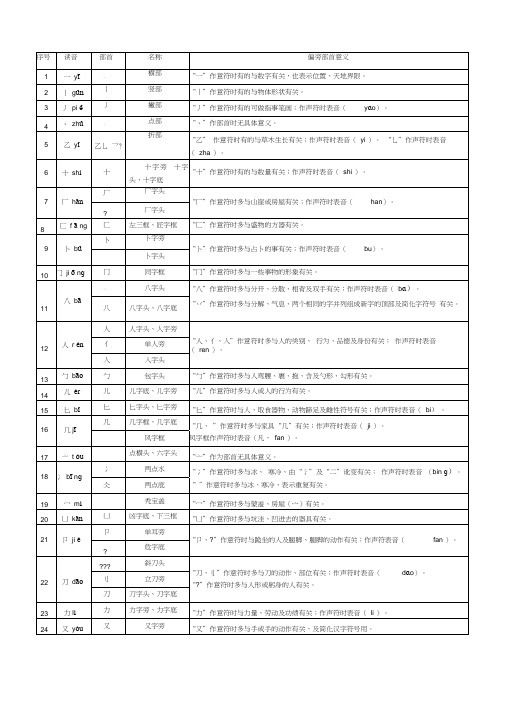 二年级语文汉字偏旁部首表