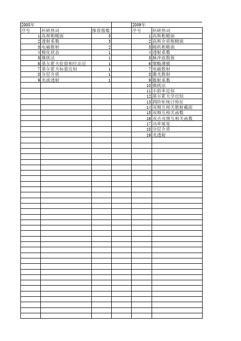 【国家自然科学基金】_高斯粗糙面_基金支持热词逐年推荐_【万方软件创新助手】_20140802